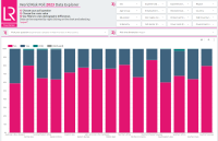 World Risk Poll Data Explorer general view